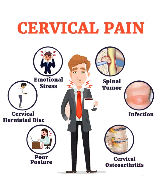 Cervical Pain